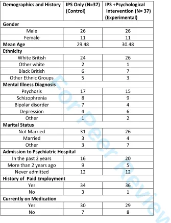 Table 2 Baseline demographic and clinical characteristics 