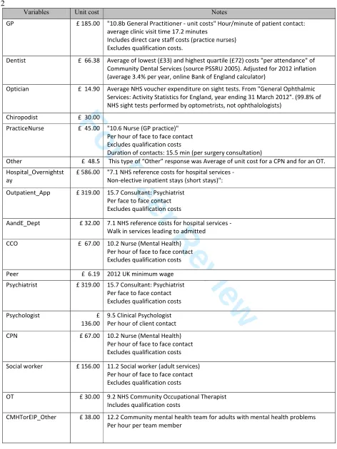 Table A.1.   Unit costs and their sources 1 