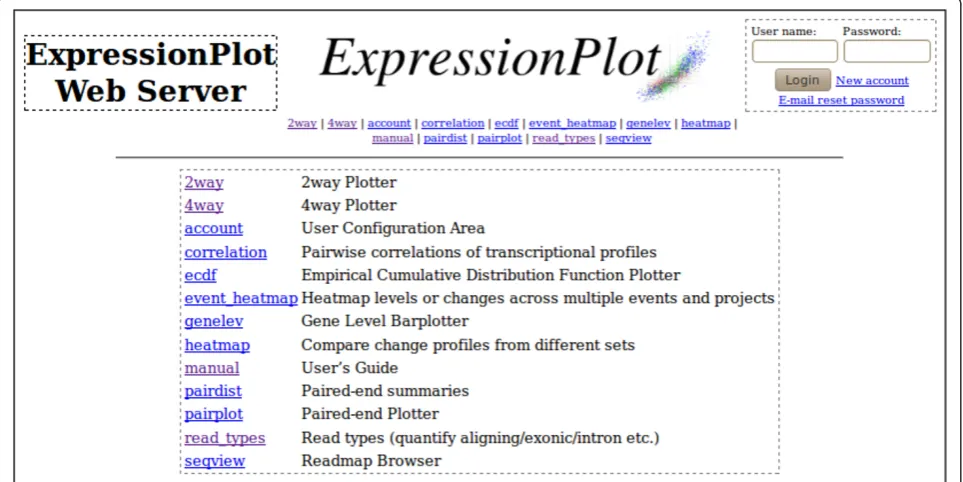 Figure 1 The ExpressionPlot home page. The website opens with this screen, giving a list of tools available in ExpressionPlot, and a login boxin the top right