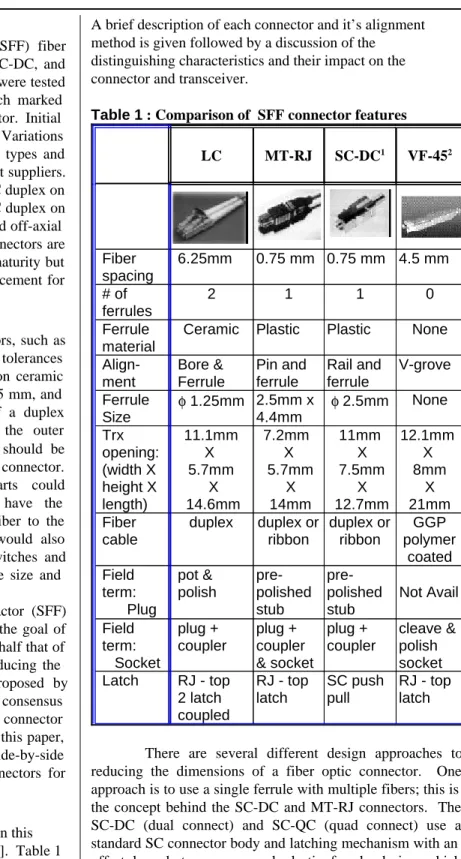 Table 1 : Comparison of  SFF connector features