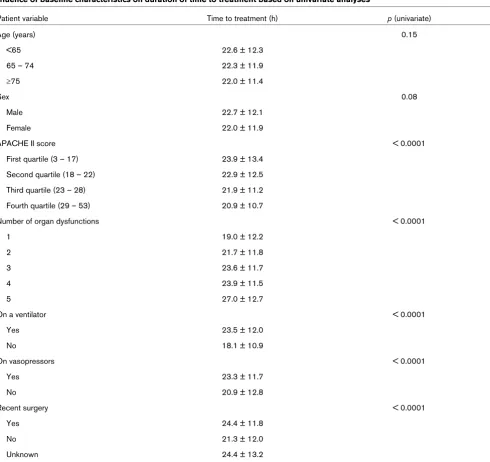 Table 3