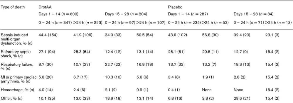 Table 4