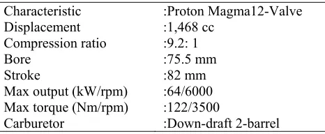 Figure 1: Layout of the experimental setup 