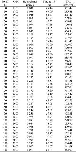 Table 2: Data sets used for training the network  