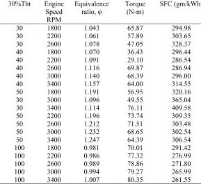 Table 3: Data sets used for validation 