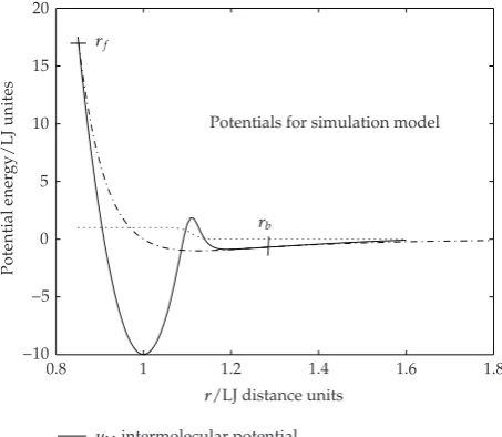 Figure 1: Potentials used for this work.
