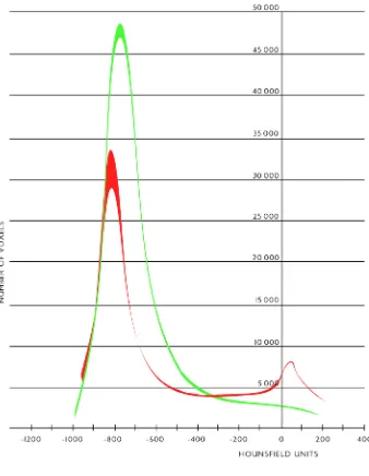 Figure 4. 14 