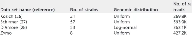 TABLE 1 High-microbial-biomass mock communities