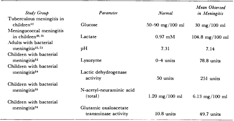 TABLE I1 