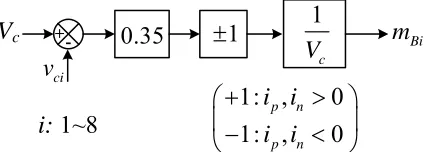 Fig. 17: Block diagram of the capacitor voltage balancing [28].
