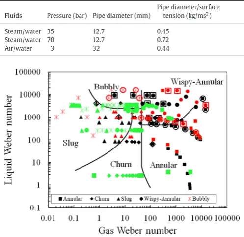 Fig. 2 illustrates the frequencies of the periodic structures that they