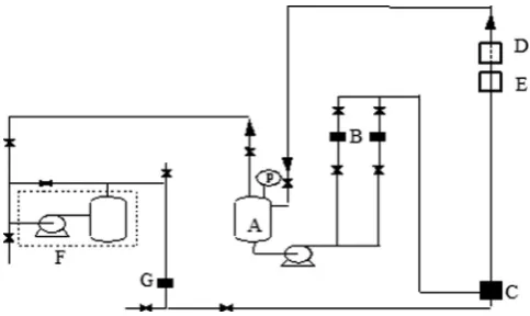 Fig. 7. Experimental facility and instrumentation. A: liquid storage tank/separator; B:liquid ﬂow meters; C: gas-liquid mixer; D: Wire mesh Sensor; E: conductance probes;F: compressor; G: gas ﬂow meter.