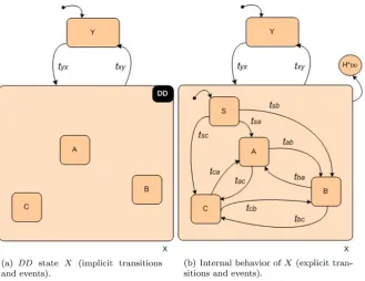 Fig. 4 Representation of a DD