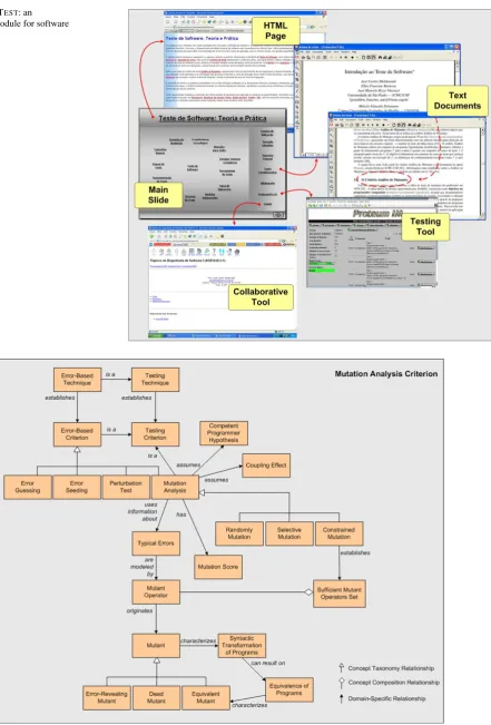 Fig. 5 SOFTTEST: an