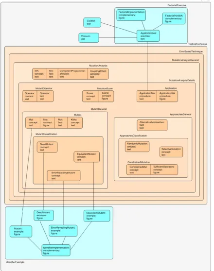 Fig. 7 Instructional model for mutation analysis