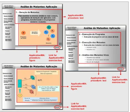 Fig. 8 Slides implementing the different knowledge categories of the Application state