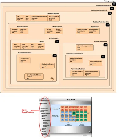 Fig. 10 Didactic model/slides for mutation analysis: open speciﬁcation