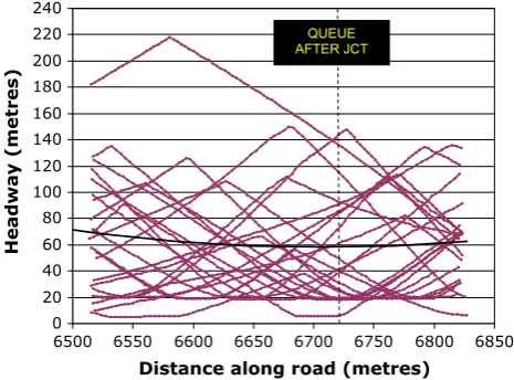 Figure 10 shows the mean ranking in response to the