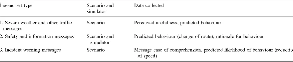 Fig. 1 Driving simulator displaying VMS