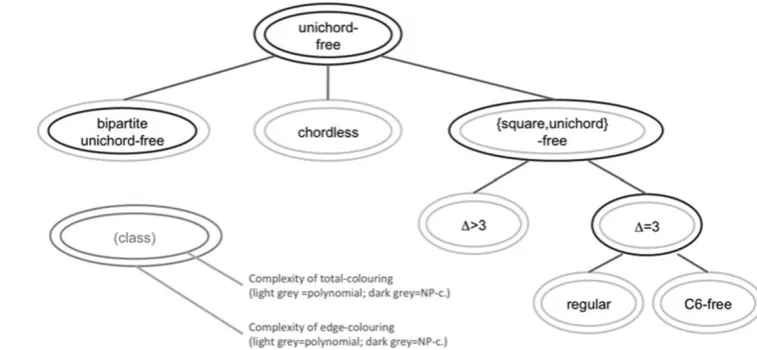 Fig. 1 Complexity of