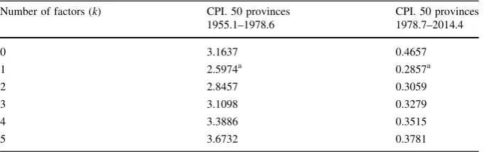 Table 2 BIC3(k) information criterion