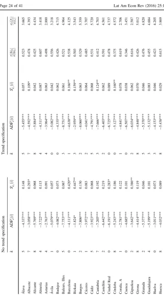 Table 4 PANIC analysis of CPI inﬂation. Spanish Provinces. 1978.7–2014.4