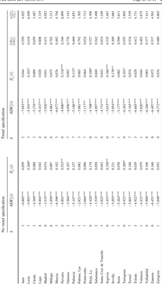 Table 4 continued