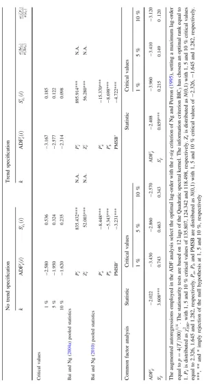 Table 4 continued