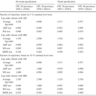 Table 5 Pairwise test of Pesaran (2007a)
