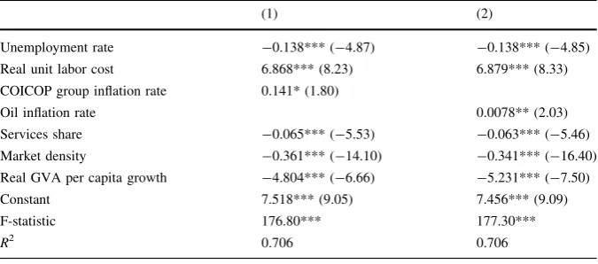 Table 6 Determinants of the common component of province-level inﬂation
