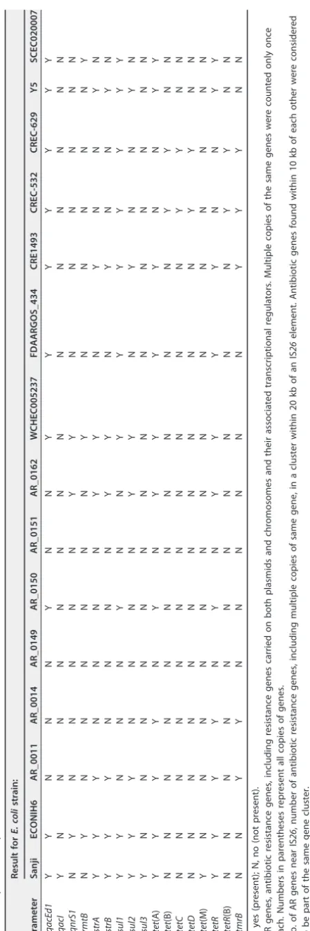 TABLE 1 (Continued)
