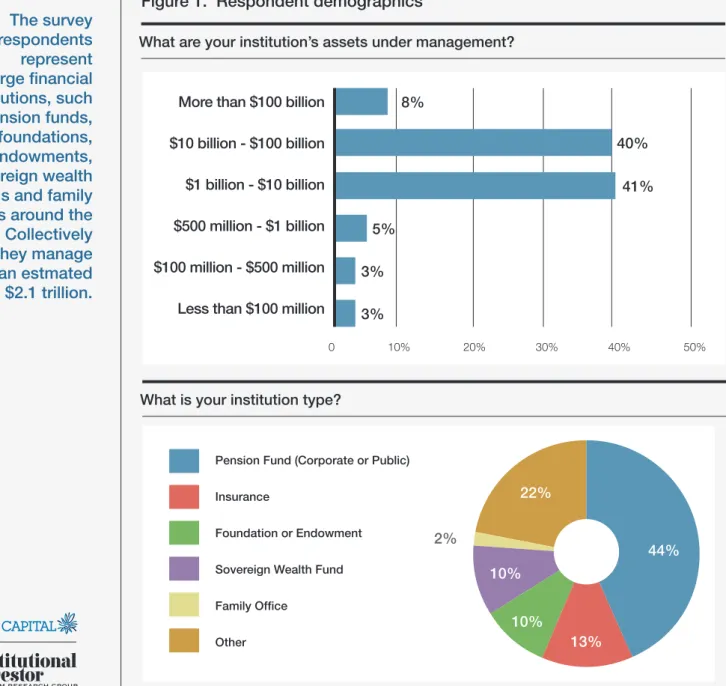 Figure 1.  Respondent demographics