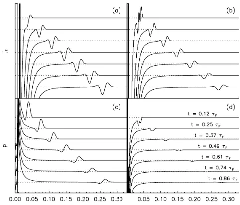 FIG. 12: Plot of the quantity C(r), from Eq. (8), at the same times asin Fig. 11, as a function of radius