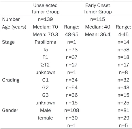 Table 1. Characteristics of the study cohort
