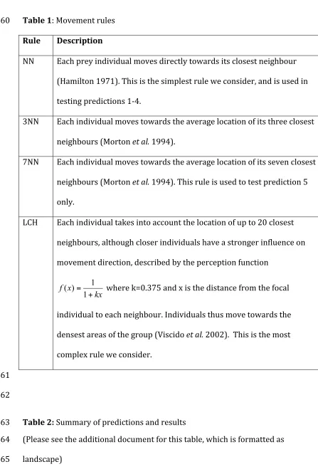 Table   1:   Movement   rules   