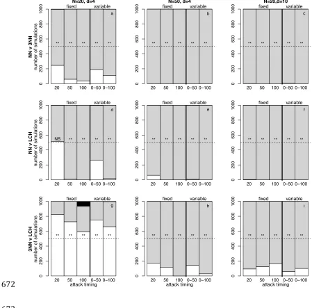 Figure   2   