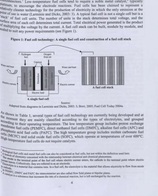 Figure 1: Fuel cell technology: