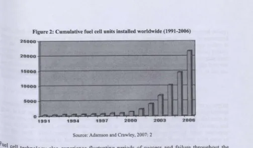 Figure 2: Cumulative fuel cell units installed worldwide (1991-2006)25000~----~~~--------------------------------------