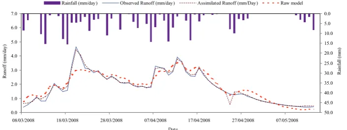 Fig. 4 Evolution of streamflow predicted (fine dished line) compared to those obtained with HBV SWsimulation (bold dished line) and observed stream flow (continuous line) at the outlet of the Serein for the observed period 9 March 2008–14 May 2008, with 3 