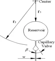 Figure 4. Schematic of micro-fluidics fabricated on a rotating disk equipped with a Capillary valve to regulate the centrifugal-driven flow