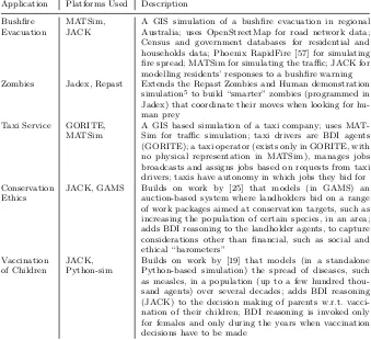 Table 2 Application examples available in the BDI-ABM integration repository