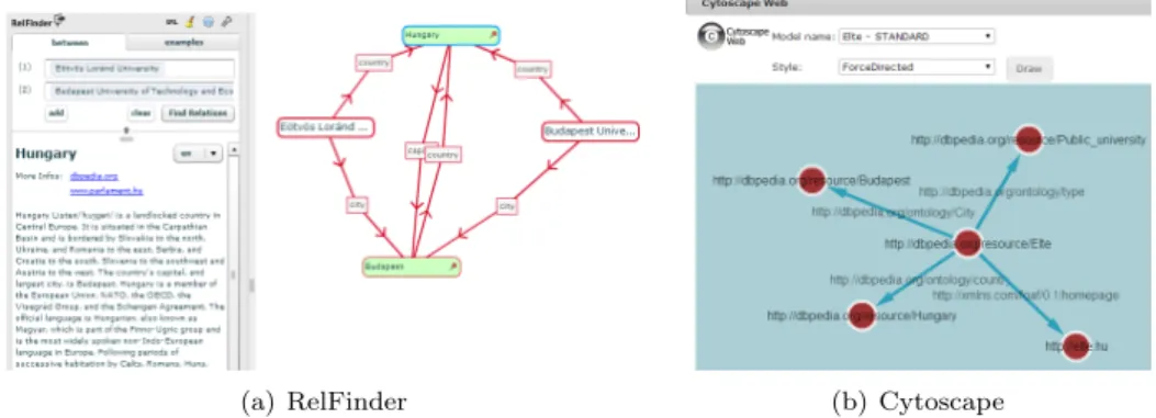 Figure 3: Vizualization tools