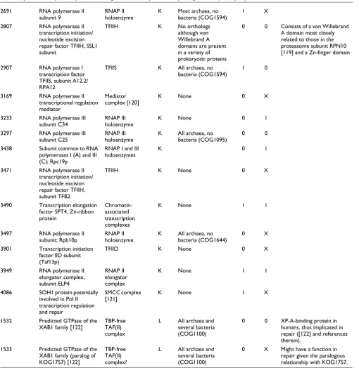 Table 2 (Continued)