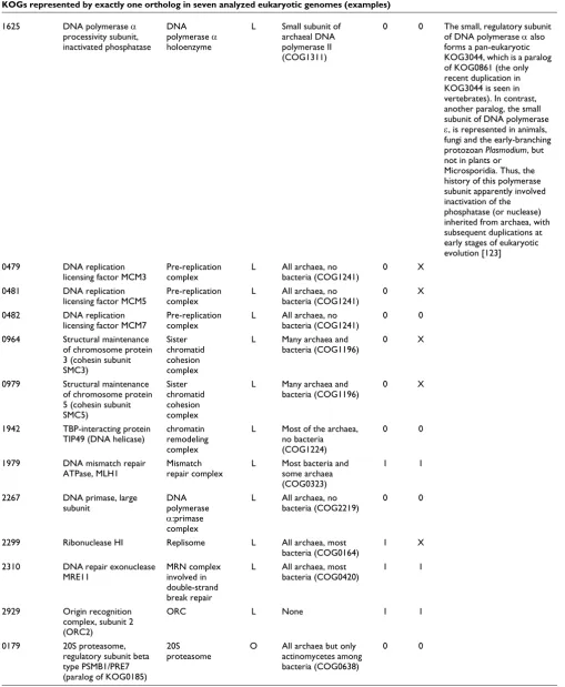 Table 2 (Continued)