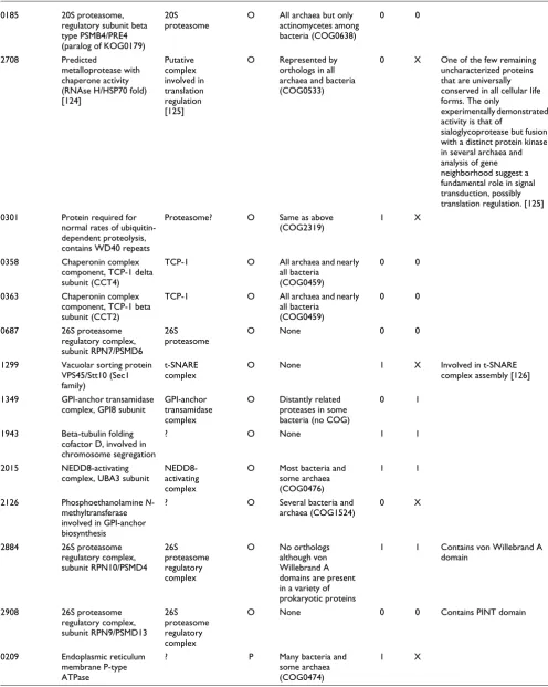 Table 2 (Continued)