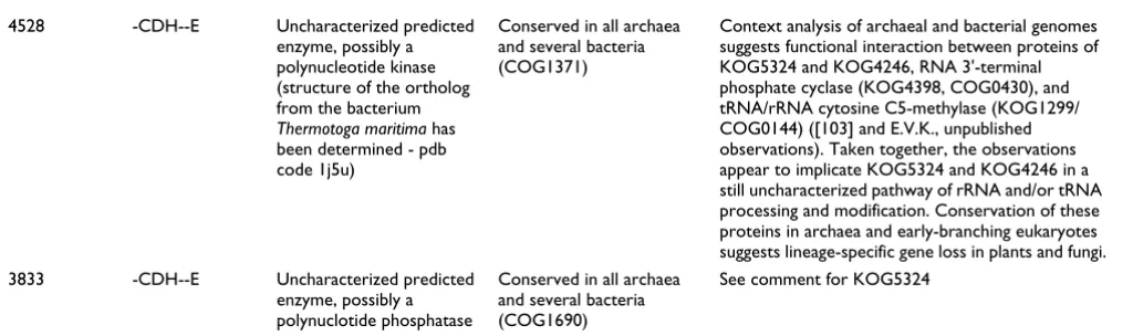 Table 1 (Continued)
