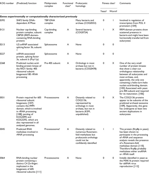 Table 2