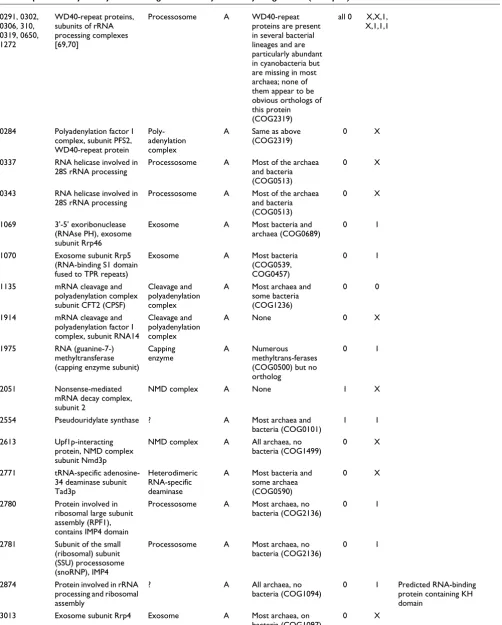 Table 2 (Continued)