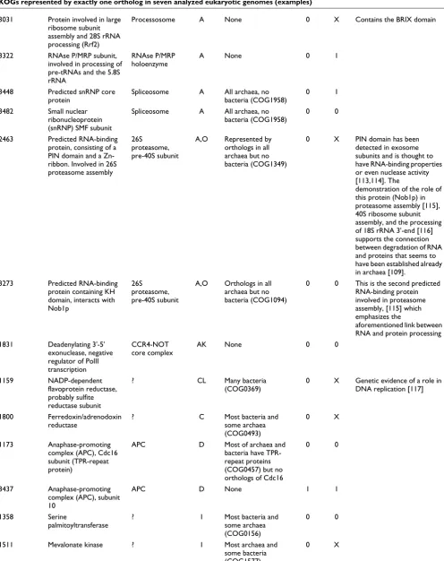 Table 2 (Continued)