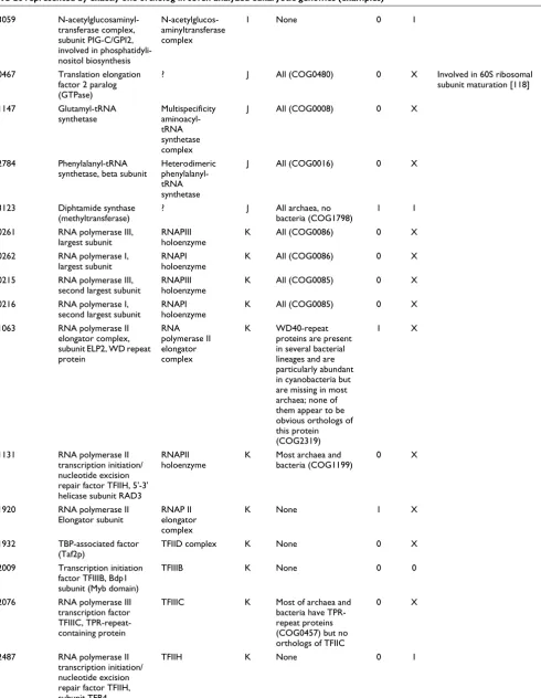 Table 2 (Continued)